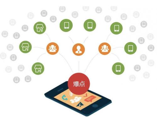 漳县为什么越来越多的企业通过软文营销来引流